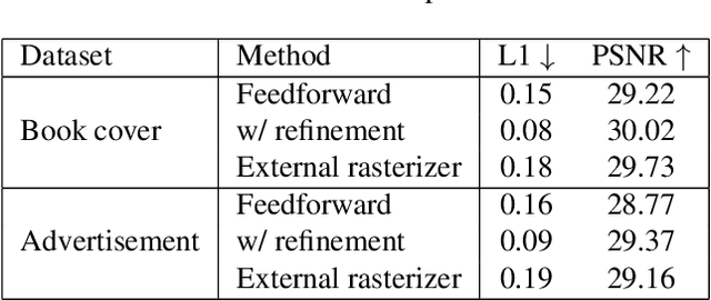 Figure 2 for De-rendering Stylized Texts