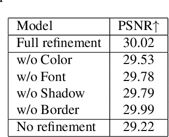 Figure 4 for De-rendering Stylized Texts