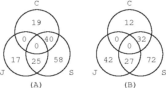 Figure 1 for Test Collections for Patent-to-Patent Retrieval and Patent Map Generation in NTCIR-4 Workshop