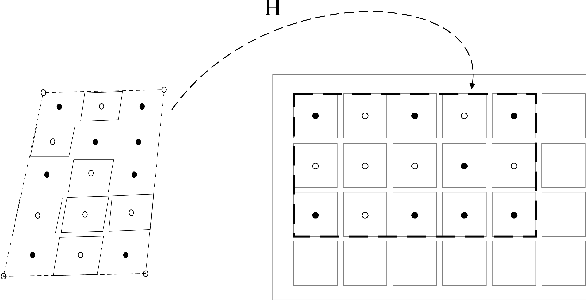 Figure 2 for Fast and Robust Multiple ColorChecker Detection using Deep Convolutional Neural Networks