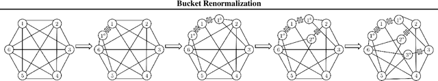 Figure 2 for Bucket Renormalization for Approximate Inference