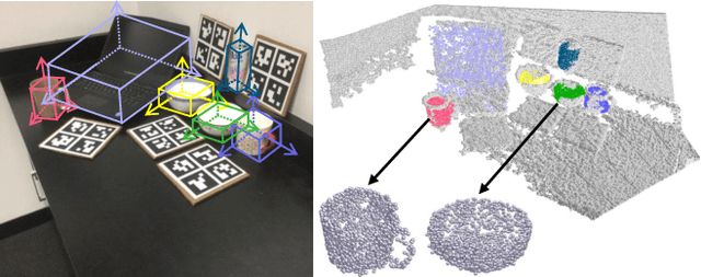 Figure 1 for Learning Canonical Shape Space for Category-Level 6D Object Pose and Size Estimation