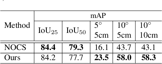 Figure 2 for Learning Canonical Shape Space for Category-Level 6D Object Pose and Size Estimation