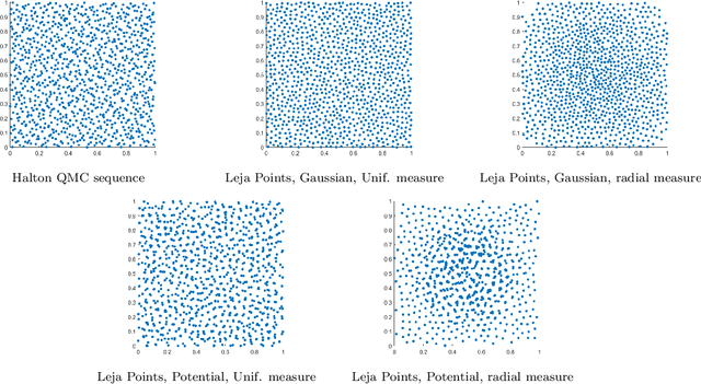 Figure 1 for A low discrepancy sequence on graphs