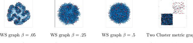 Figure 4 for A low discrepancy sequence on graphs