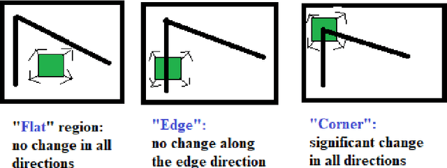 Figure 1 for Feature Detection for Hand Hygiene Stages