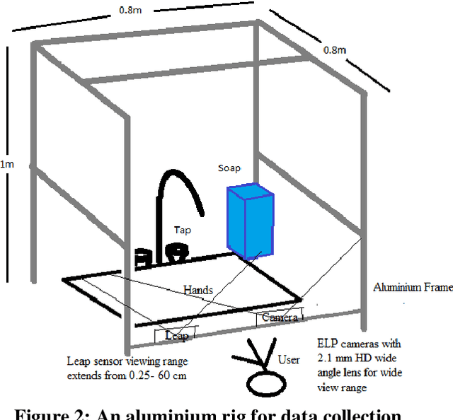 Figure 3 for Feature Detection for Hand Hygiene Stages