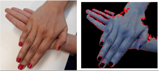 Figure 4 for Feature Detection for Hand Hygiene Stages