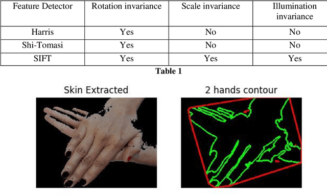 Figure 2 for Feature Detection for Hand Hygiene Stages