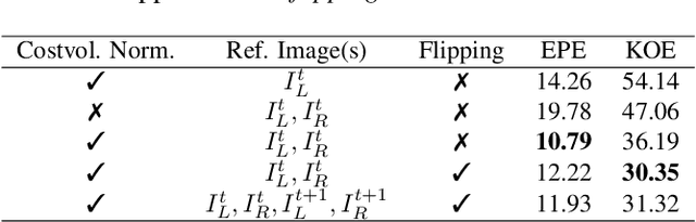 Figure 2 for Self-SuperFlow: Self-supervised Scene Flow Prediction in Stereo Sequences