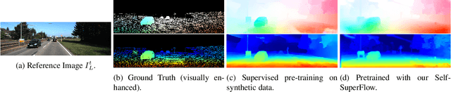 Figure 3 for Self-SuperFlow: Self-supervised Scene Flow Prediction in Stereo Sequences