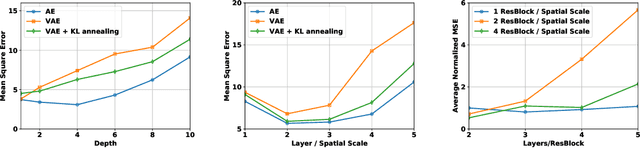 Figure 1 for The Usual Suspects? Reassessing Blame for VAE Posterior Collapse