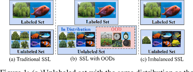 Figure 1 for RETRIEVE: Coreset Selection for Efficient and Robust Semi-Supervised Learning