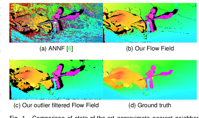 Figure 1 for Flow Fields: Dense Correspondence Fields for Highly Accurate Large Displacement Optical Flow Estimation