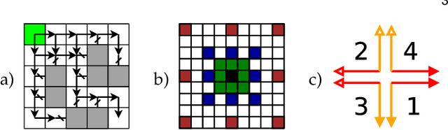 Figure 4 for Flow Fields: Dense Correspondence Fields for Highly Accurate Large Displacement Optical Flow Estimation