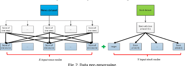 Figure 2 for Stock Market Forecasting Based on Text Mining Technology: A Support Vector Machine Method