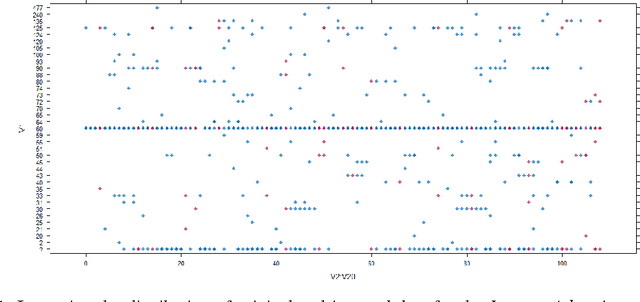 Figure 1 for Dimensionality reduction with missing values imputation