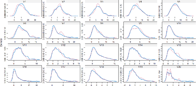 Figure 2 for Dimensionality reduction with missing values imputation