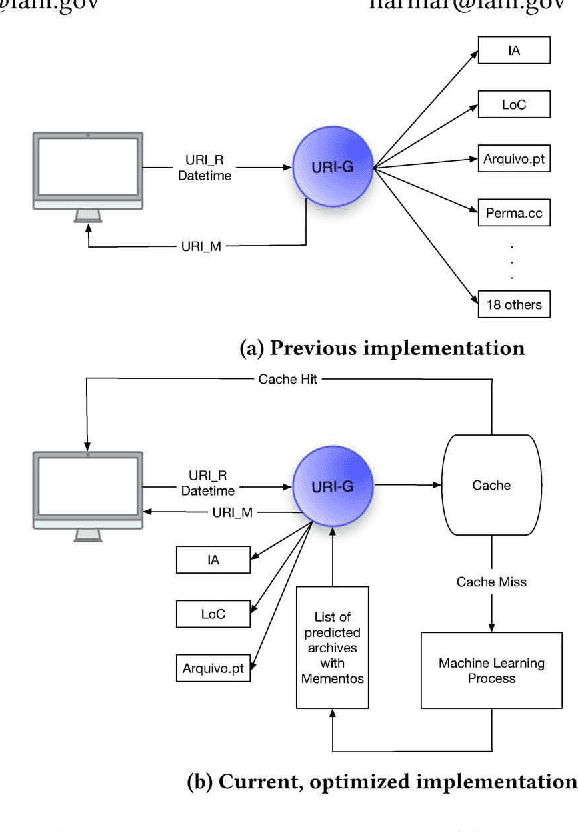 Figure 1 for Evaluating Memento Service Optimizations