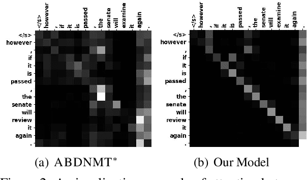 Figure 3 for Improving Bidirectional Decoding with Dynamic Target Semantics in Neural Machine Translation