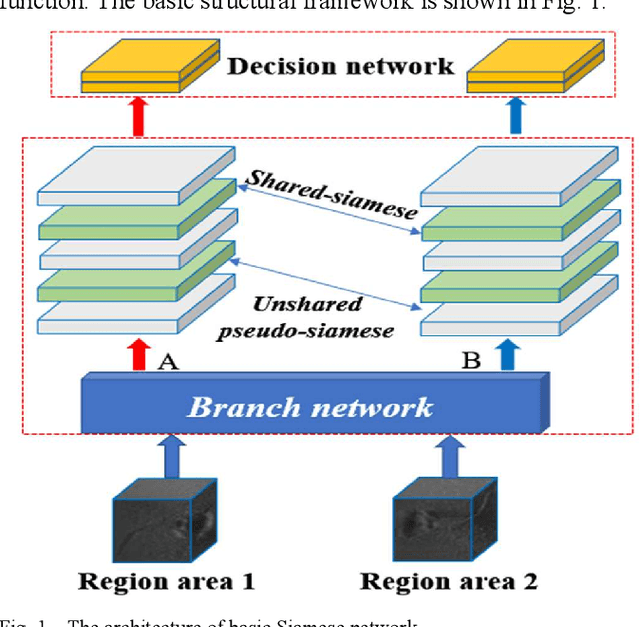 Figure 1 for Nonlinear Intensity Sonar Image Matching based on Deep Convolution Features