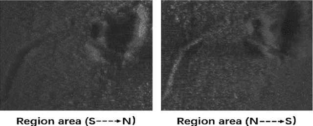 Figure 4 for Nonlinear Intensity Sonar Image Matching based on Deep Convolution Features