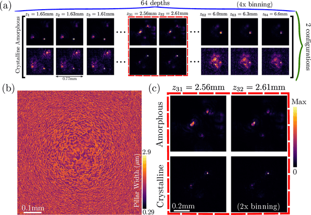 Figure 4 for End-to-End Optimization of Metasurfaces for Imaging with Compressed Sensing