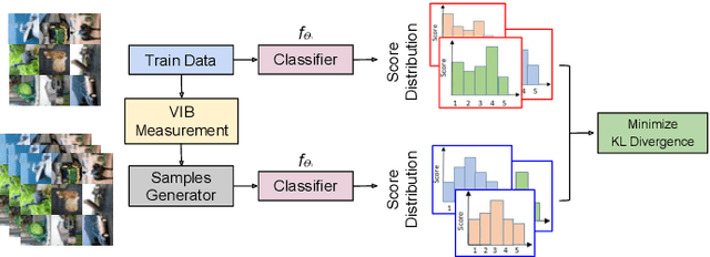 Figure 3 for Attack Agnostic Adversarial Defense via Visual Imperceptible Bound