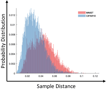 Figure 4 for Attack Agnostic Adversarial Defense via Visual Imperceptible Bound