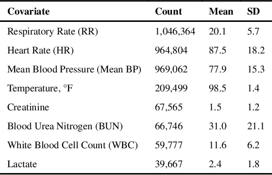 Figure 2 for An Optimal Policy for Patient Laboratory Tests in Intensive Care Units
