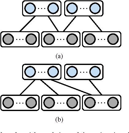 Figure 1 for Learning Features with Structure-Adapting Multi-view Exponential Family Harmoniums