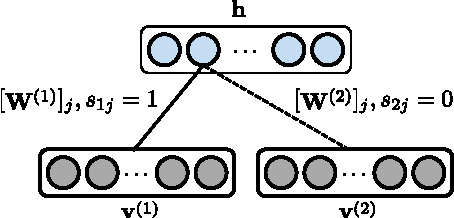 Figure 3 for Learning Features with Structure-Adapting Multi-view Exponential Family Harmoniums