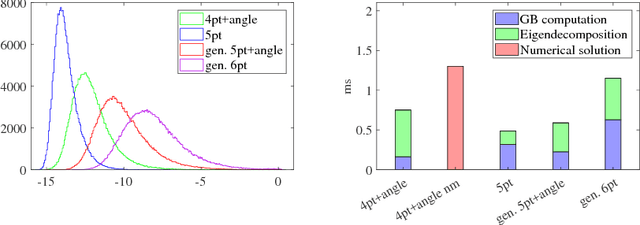 Figure 3 for Efficient Relative Pose Estimation for Cameras and Generalized Cameras in Case of Known Relative Rotation Angle