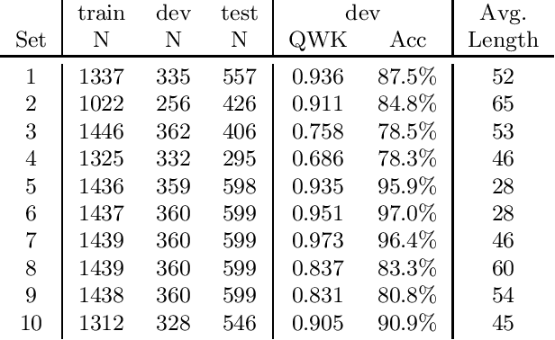 Figure 1 for Short-answer scoring with ensembles of pretrained language models