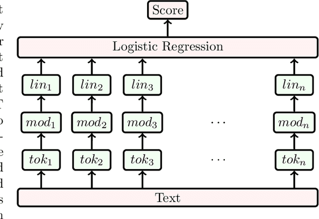 Figure 2 for Short-answer scoring with ensembles of pretrained language models