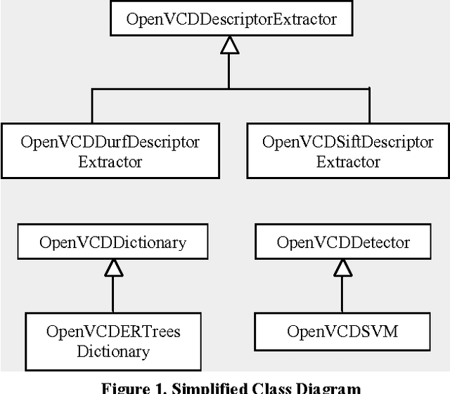 Figure 1 for Visual Concept Detection and Real Time Object Detection