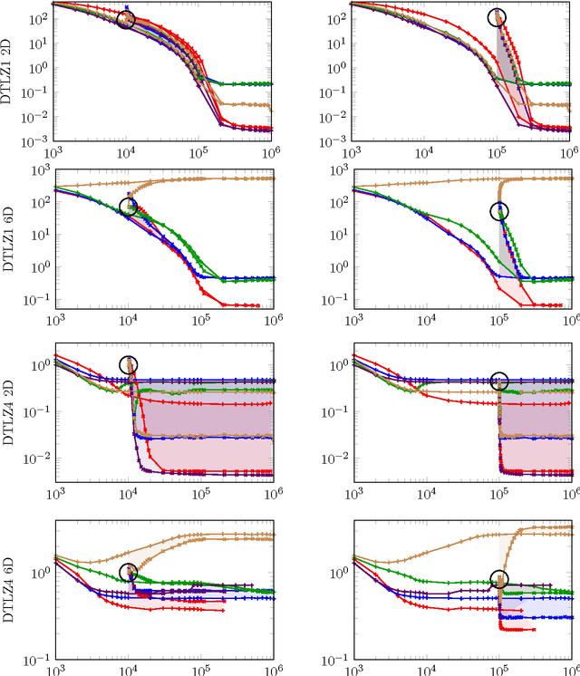 Figure 1 for Seeding the Initial Population of Multi-Objective Evolutionary Algorithms: A Computational Study