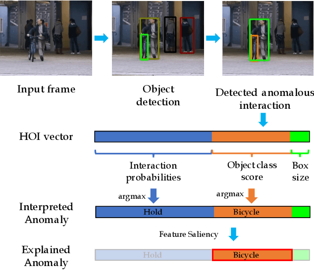 Figure 1 for X-MAN: Explaining multiple sources of anomalies in video