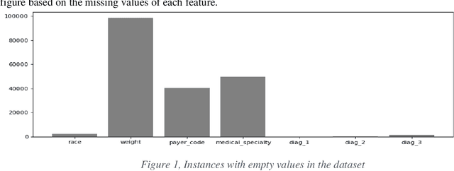 Figure 2 for Explainable Multi-class Classification of Medical Data