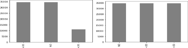 Figure 4 for Explainable Multi-class Classification of Medical Data