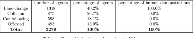 Figure 2 for Validating human driver models for interaction-aware automated vehicle controllers: A human factors approach