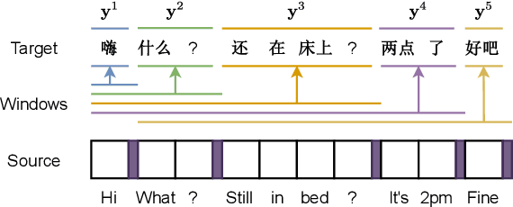 Figure 1 for Modeling Context With Linear Attention for Scalable Document-Level Translation