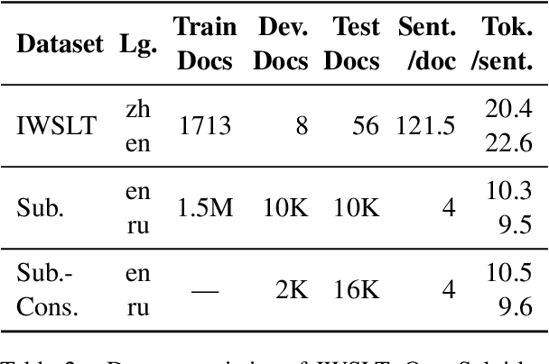 Figure 4 for Modeling Context With Linear Attention for Scalable Document-Level Translation