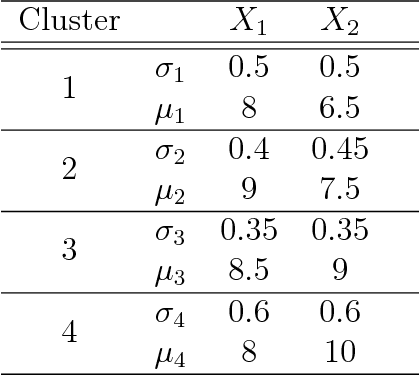Figure 2 for Geometry and clustering with metrics derived from separable Bregman divergences