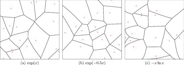 Figure 3 for Geometry and clustering with metrics derived from separable Bregman divergences