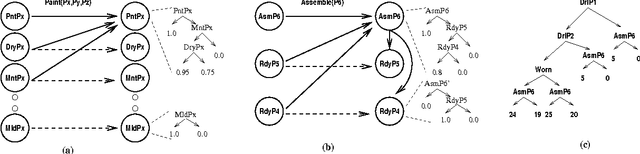 Figure 1 for Structured Reachability Analysis for Markov Decision Processes