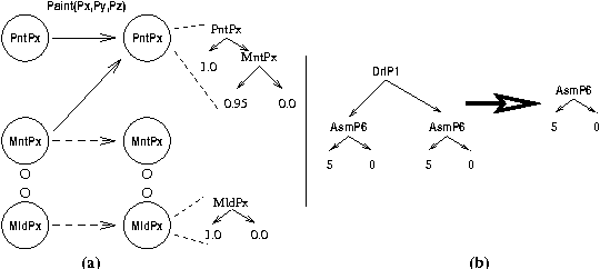 Figure 4 for Structured Reachability Analysis for Markov Decision Processes