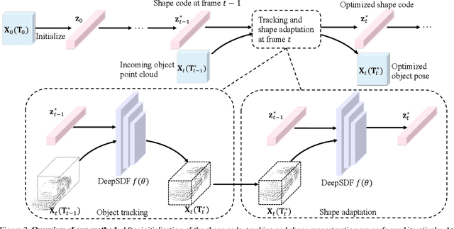 Figure 3 for Online Adaptation for Implicit Object Tracking and Shape Reconstruction in the Wild