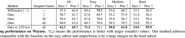 Figure 2 for Online Adaptation for Implicit Object Tracking and Shape Reconstruction in the Wild