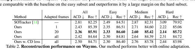 Figure 4 for Online Adaptation for Implicit Object Tracking and Shape Reconstruction in the Wild